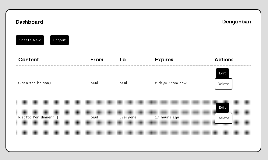 Dengonban Dashboard